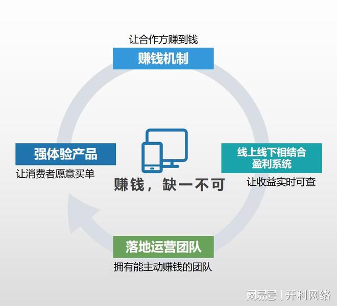 如何選擇小程序開(kāi)發(fā)公司 步驟、運(yùn)營(yíng)與維護(hù)指南