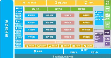 DMS設備管理系統(tǒng) 驅動企業(yè)設備運營與維護的智能化轉型