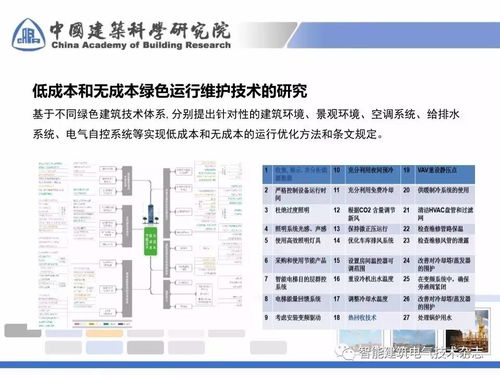 曹勇專家解析《綠色建筑運行維護技術規(guī)范》關鍵要點 聚焦運營與維護核心