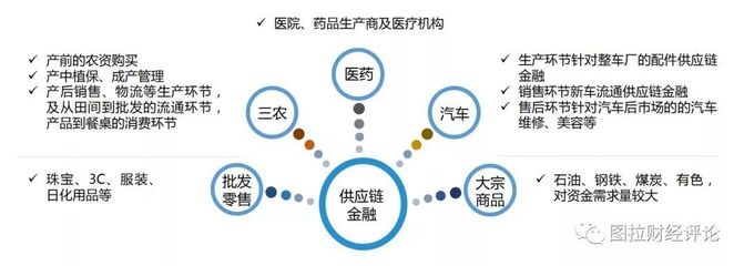 P2P切入供應鏈金融賽道 以汽車零配件零售為鑒，靠譜嗎？